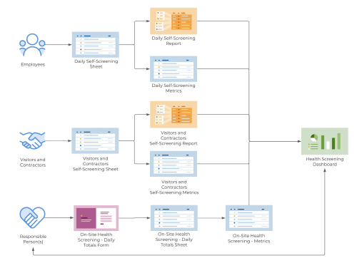 Health Screening Template Set | Smartsheet