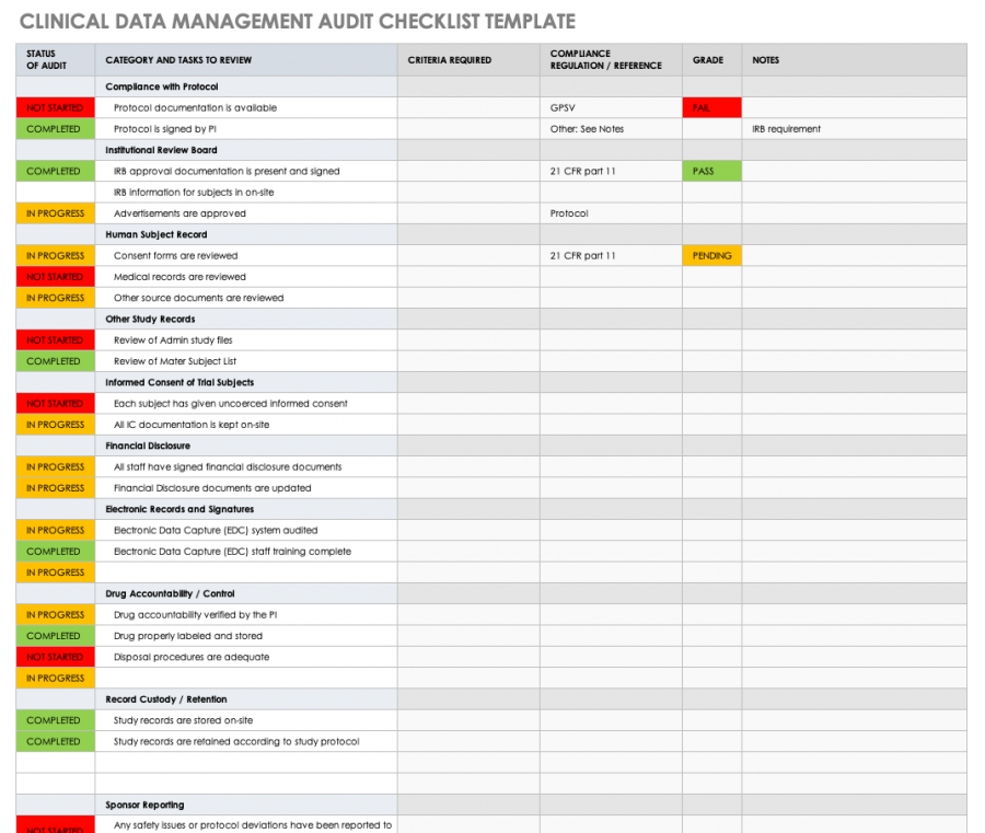 All about Clinical Trial Data Management Smartsheet