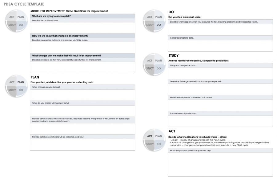 How to Implement PDSA in Your Organization Smartsheet