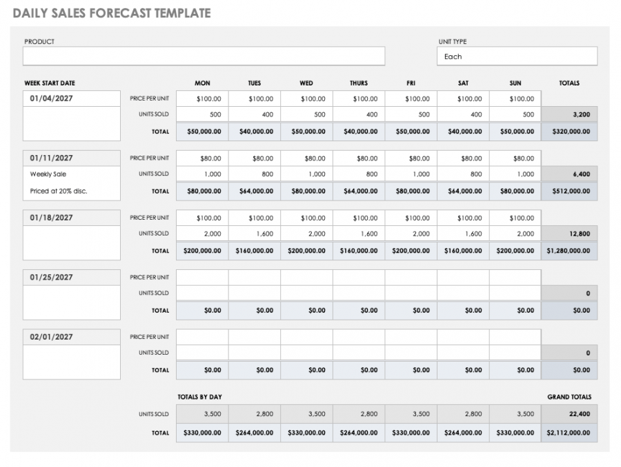 sample sales forecast for business plan