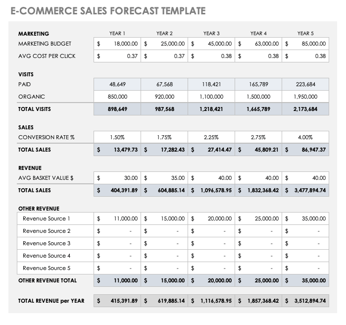 sales forecast sample in business plan