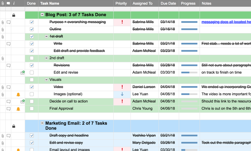 project management task list