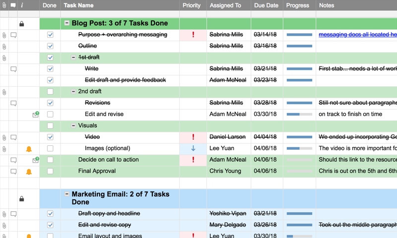 task assignment resource