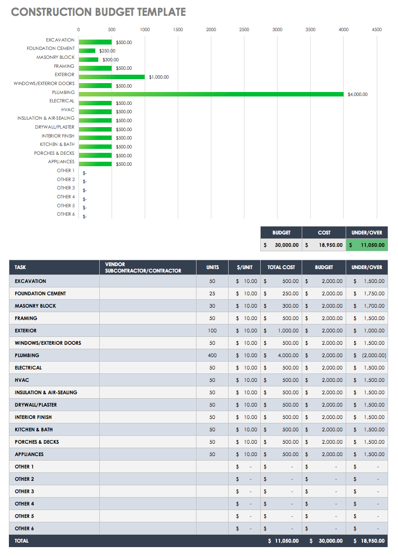 Residential Construction Budget Template Excel Free Printable Templates