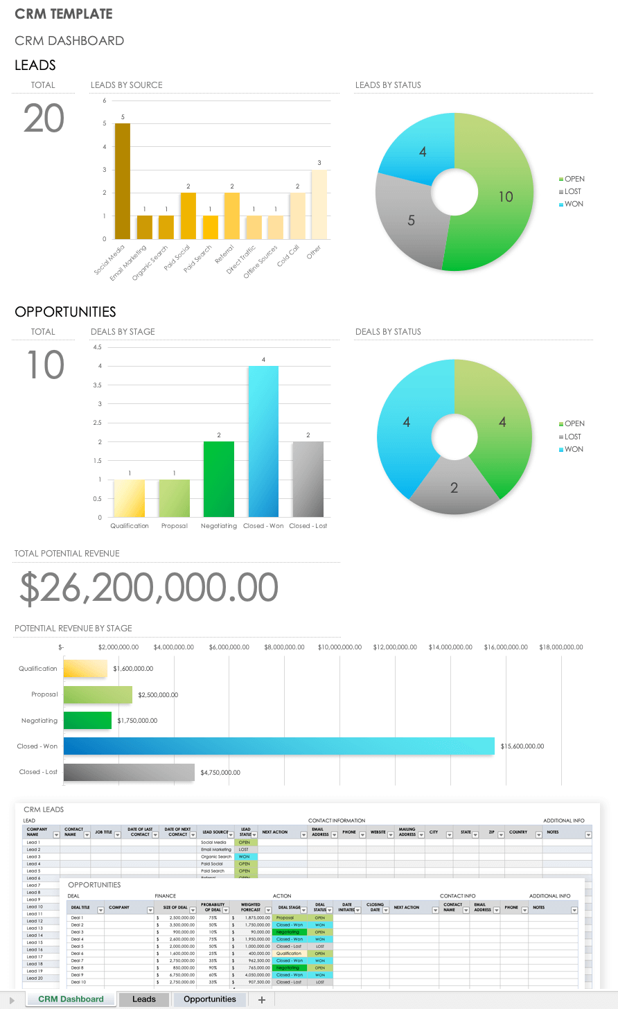 Free CRM Templates: Excel & Google Sheets  Smartsheet For Sales Team Report Template