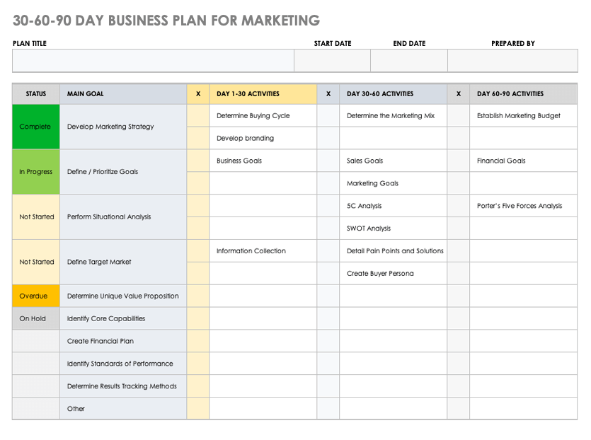 how to build a 90 day business plan