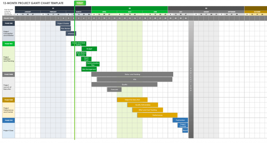 free-gantt-chart-12-months-timeline-template-slidemodel-rezfoods