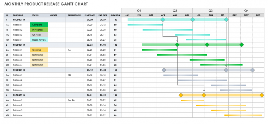 Free Monthly Gantt Chart Templates | Smartsheet