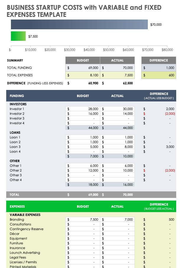 fixed expenses business plan