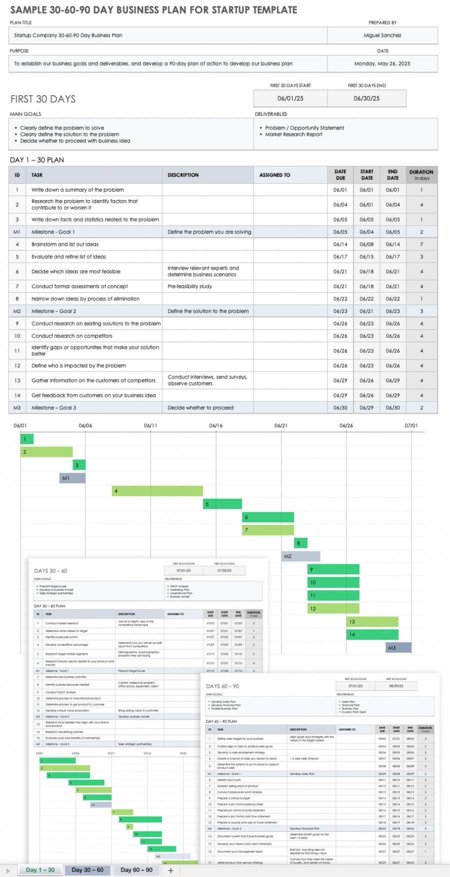 Free Business Plan Templates In Excel Smartsheet