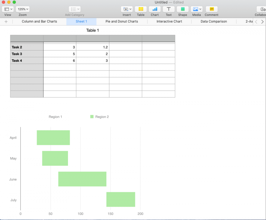 How To Create A Gantt Chart In Mac Numbers Smartsheet vrogue.co