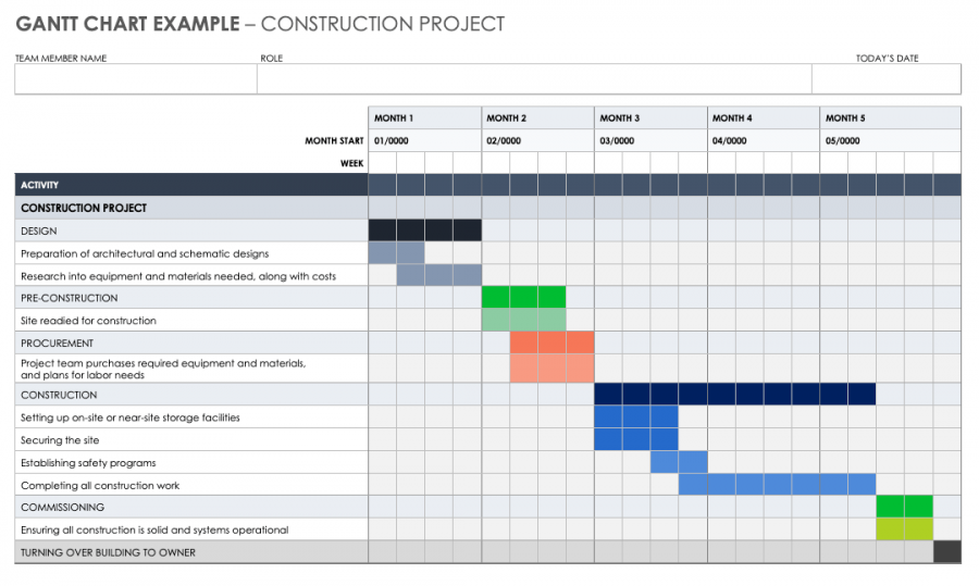 The Pros and Cons of Gantt Charts | Smartsheet