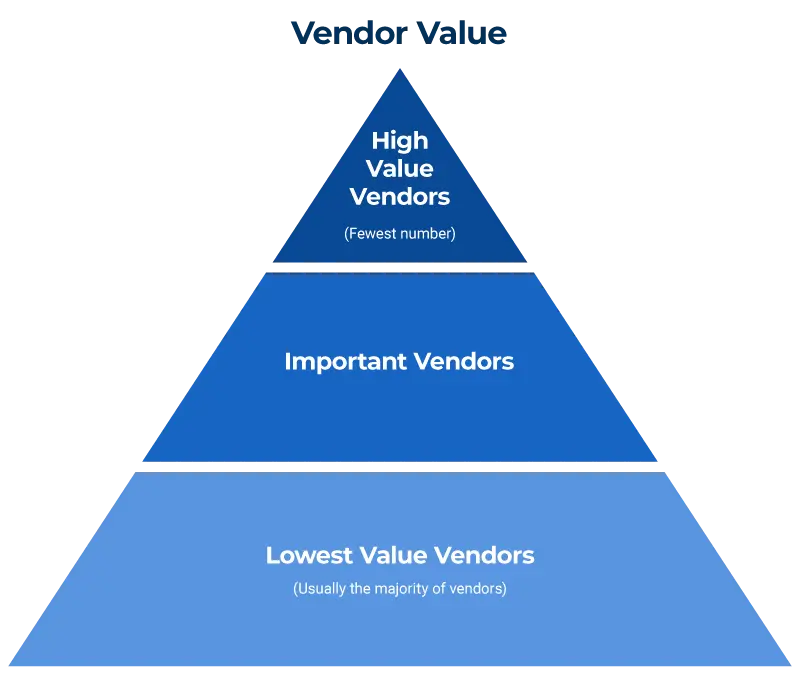 Value of vendors (infographic)