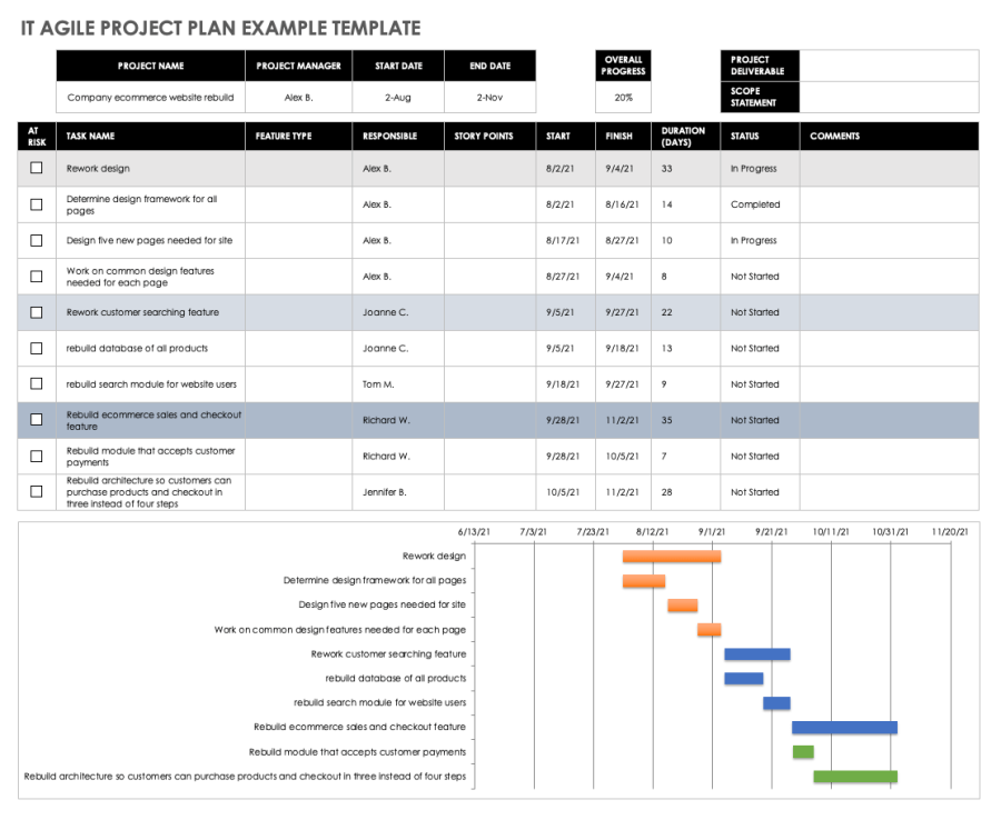 How to Plan an IT Project | Smartsheet