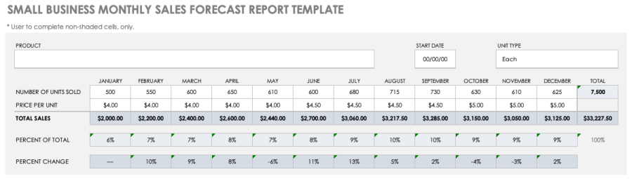 Free Monthly Sales Report Templates | Smartsheet