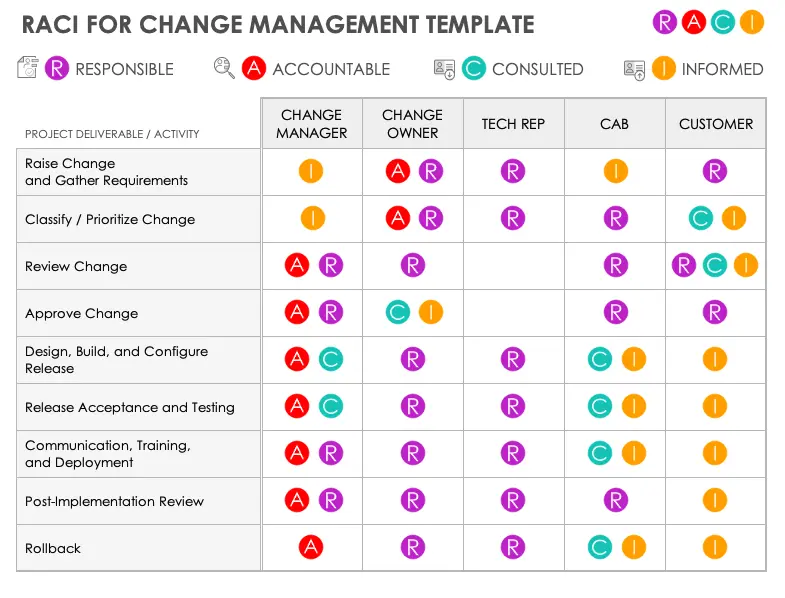 Smartsheet RACI for Change Management