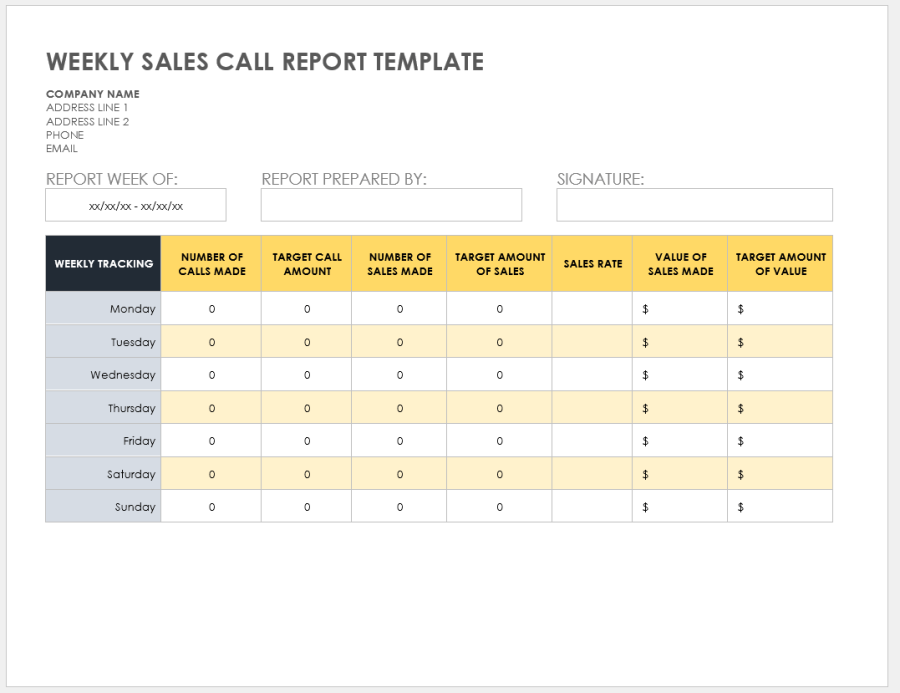 15 Free Sales Report Forms & Templates | Smartsheet