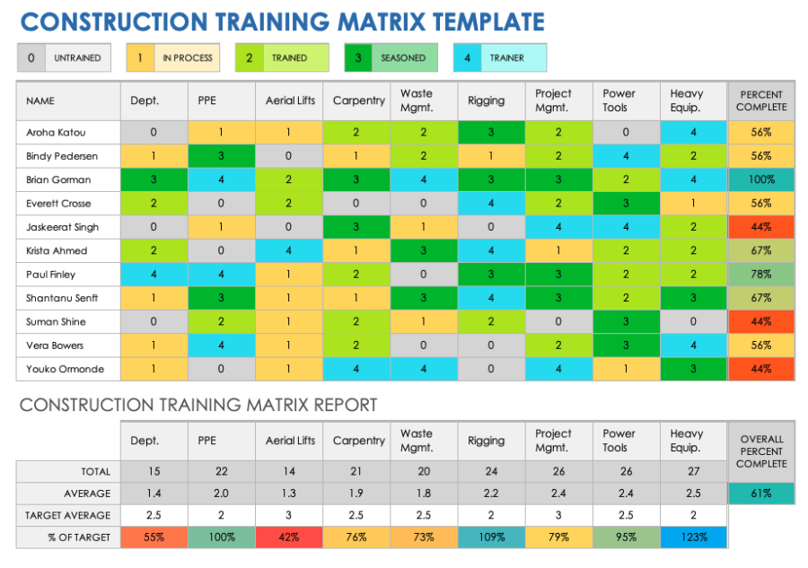 free-training-matrix-templates-smartsheet