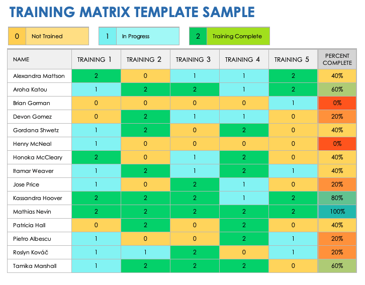 free-training-matrix-templates-smartsheet