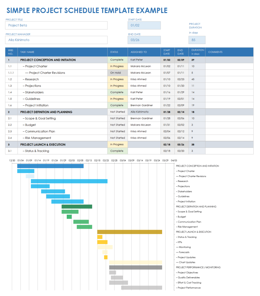 Free Excel Project Schedule Templates | Smartsheet