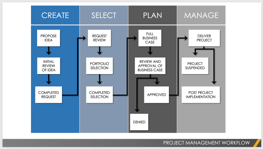 PowerPoint Project Management Templates | Smartsheet