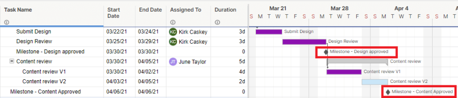 Milestone Charts 101 With Samples and Templates