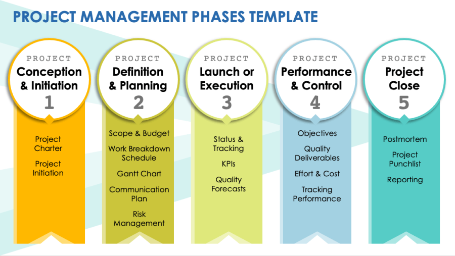 Free Project Phases Templates | Smartsheet