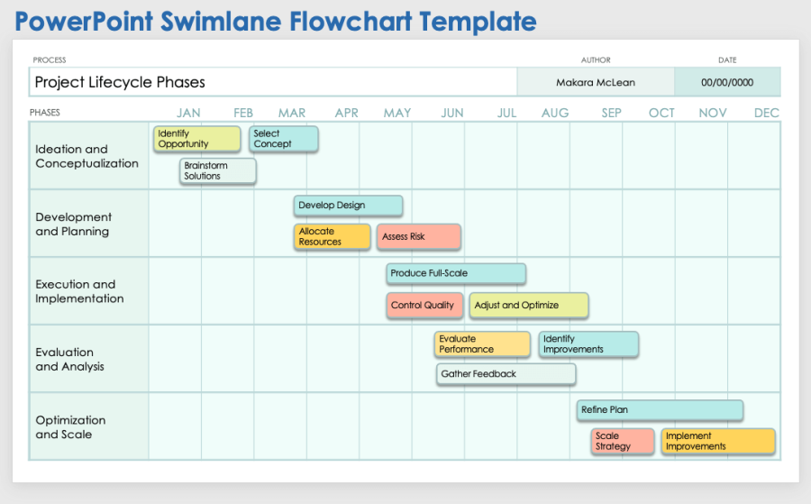 9 Free PowerPoint Flowchart Templates: Simple to Advanced