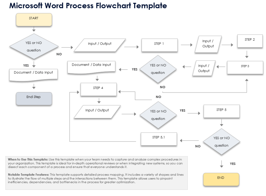Free MS Word Flowchart Templates: Editable & Downloadable