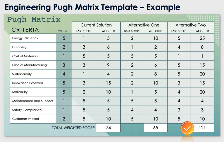 Free Pugh Matrix Templates Examples All Formats