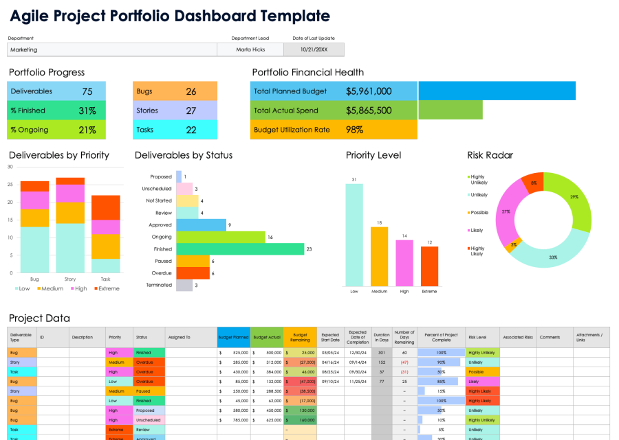 Project Portfolio Dashboards: All Types With Templates