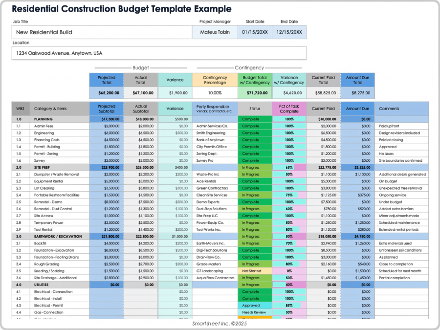 Free Google Sheets Construction Budget Templates: All Types