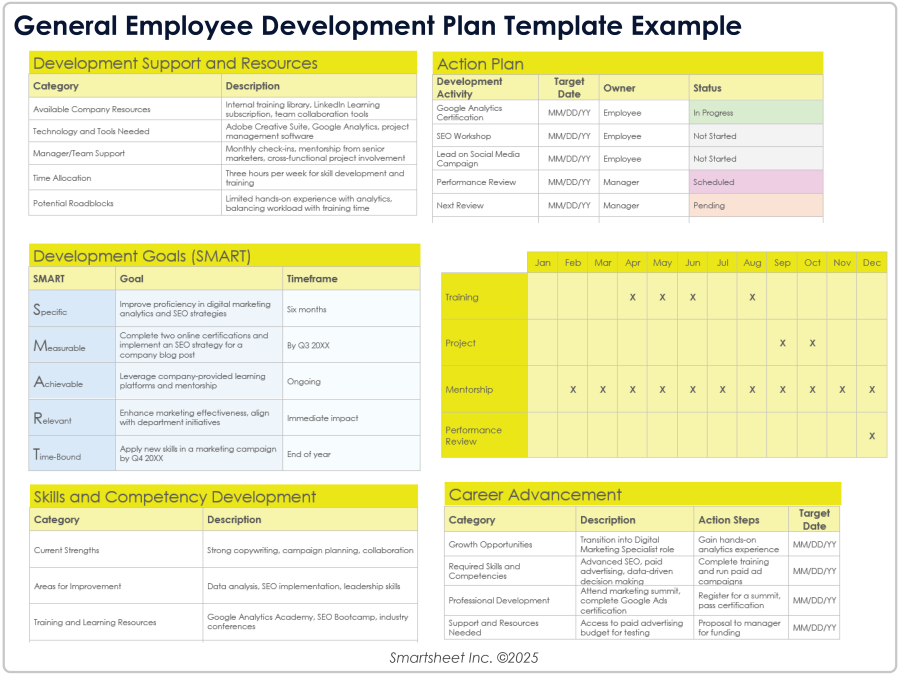 Free Employee Development Plan Templates