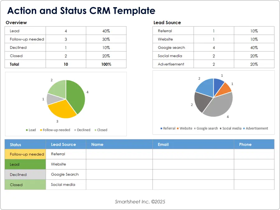 Action and Status CRM Template
