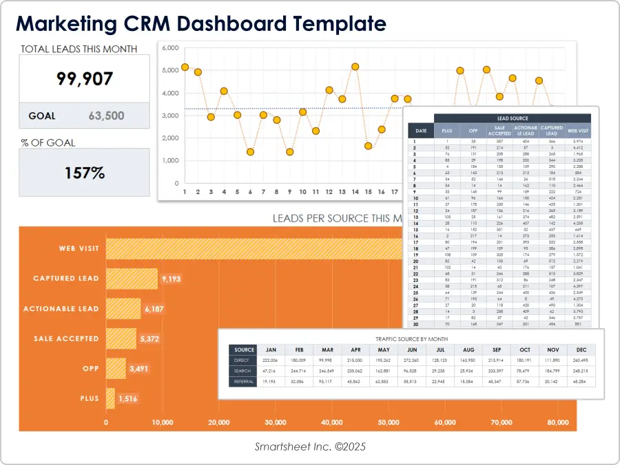 Marketing CRM Dashboard Template