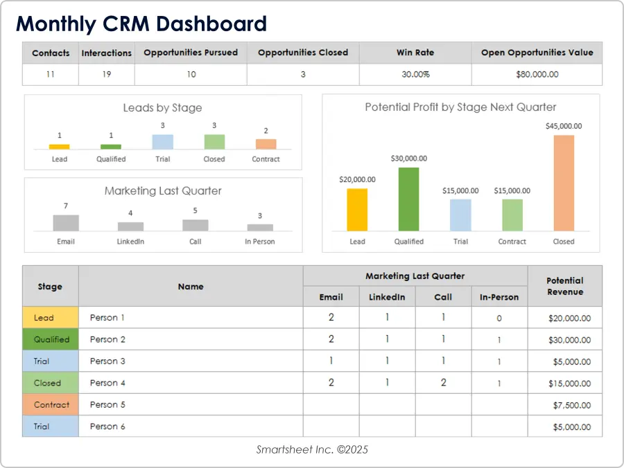 Monthly CRM Dashboard Template