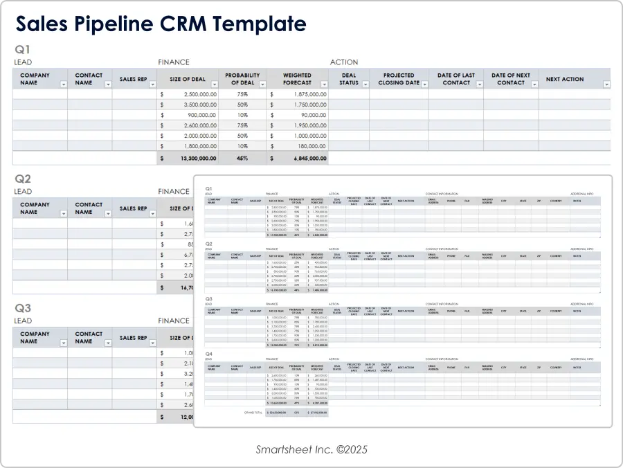 Sales Pipeline CRM Template