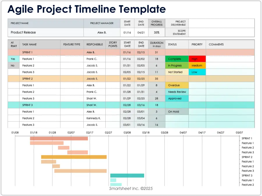 Agile Project Timeline Template for Excel