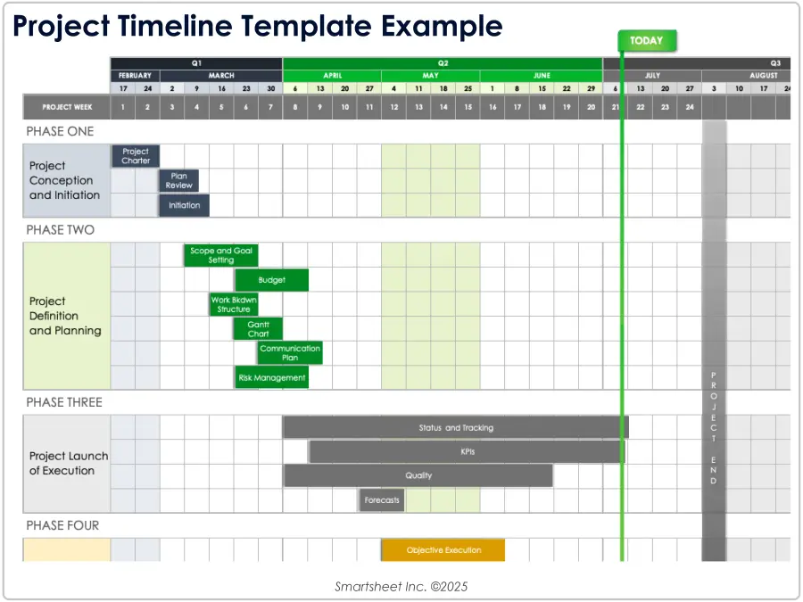 Project Timeline Template Example for Excel