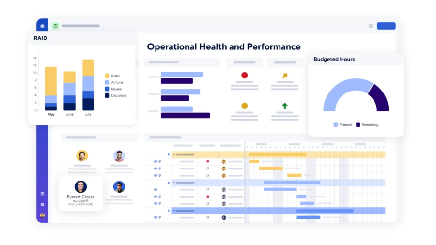 Operations Management Software | Smartsheet