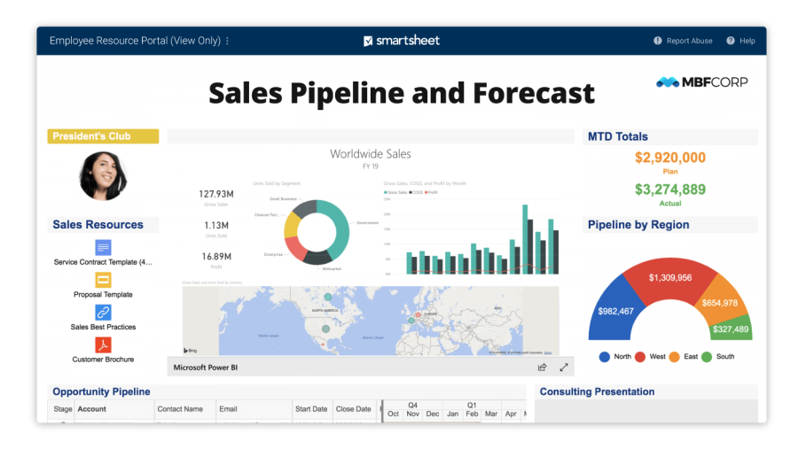 Smartsheet Dashboard Gallery Smartsheet
