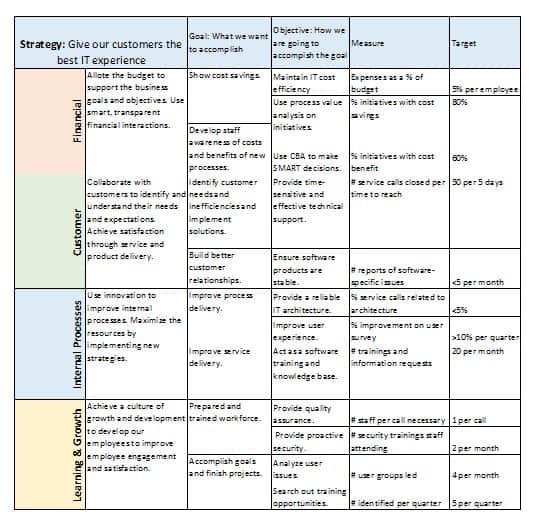 Technology Scorecard Template