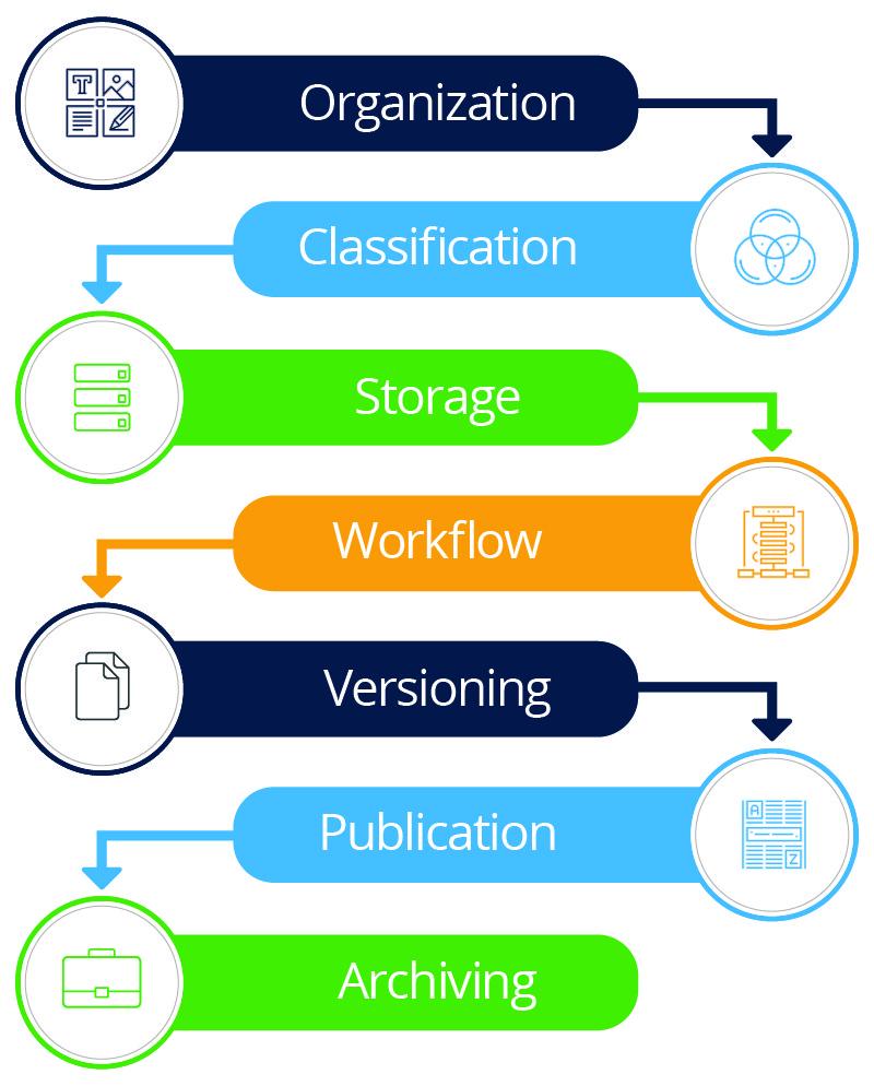research content management system