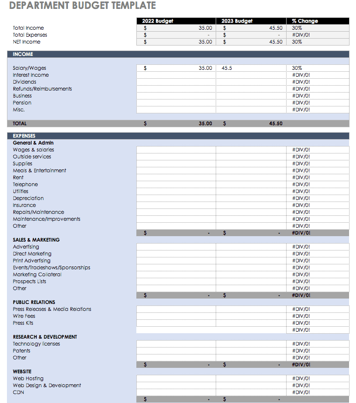 business development budget plan