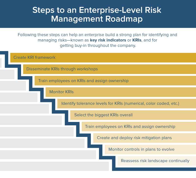 enterprise risk management plan template