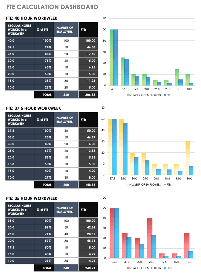 HR Dashboards Samples & Templates Smartsheet