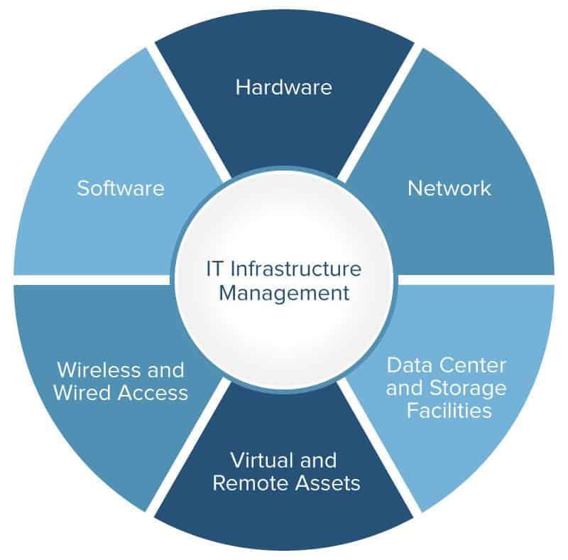 ict infrastructure business planning toolkit