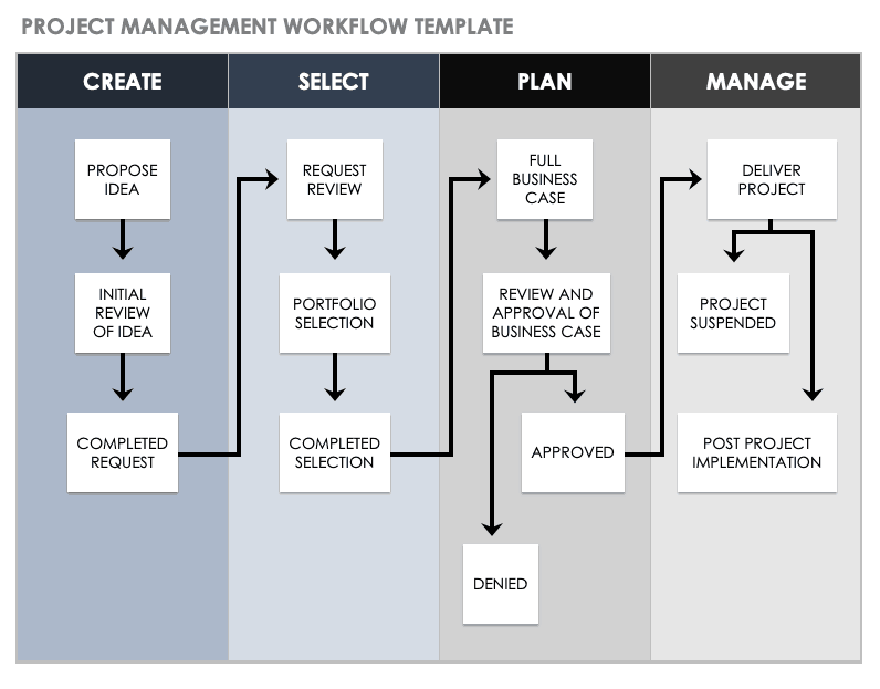 Project Management Workflow Smartsheet - Riset