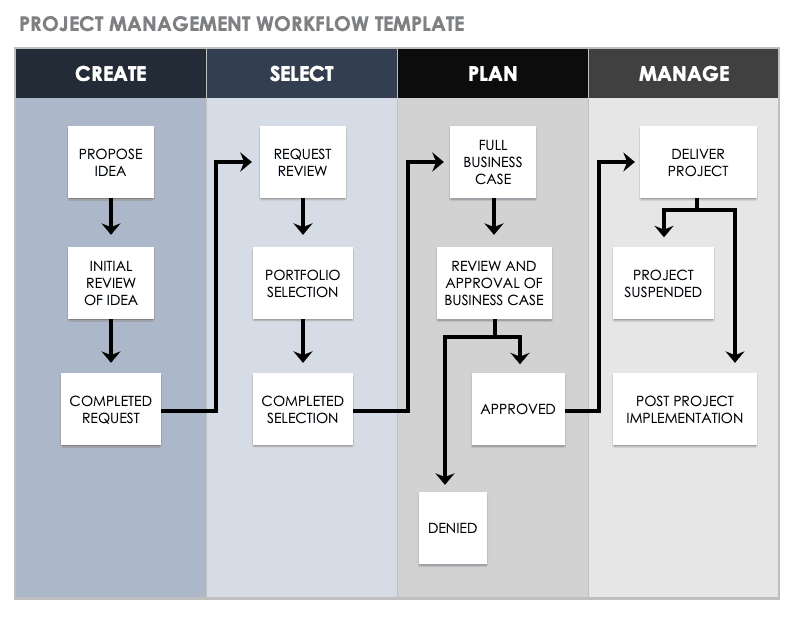 Download Free Workflow Templates Smartsheet