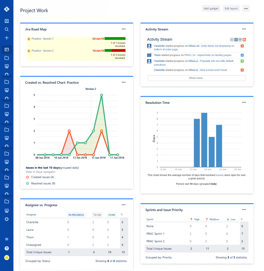 JIRA Agile Sprint Health Gadget Days Left Calculation